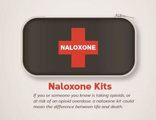 Take Home Naloxone kits