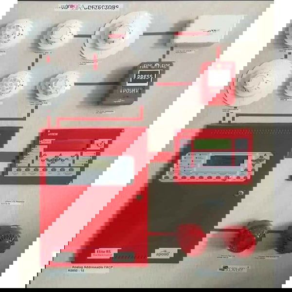 توريد وتركيب انظمة الانذار من الحريق