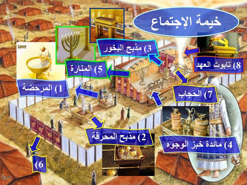 خيمة الإجتماع