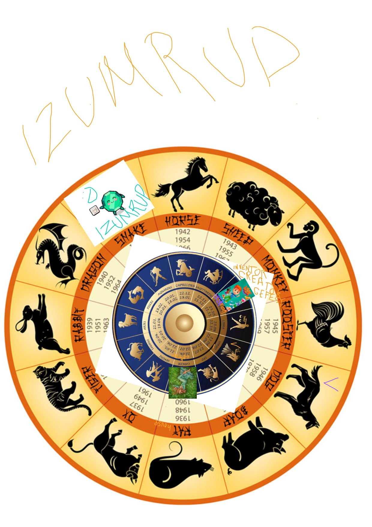 Rights Gor God system's positions and personality. Central Sun Gor God systems and Cosmos Gor God systems. Horoscope.