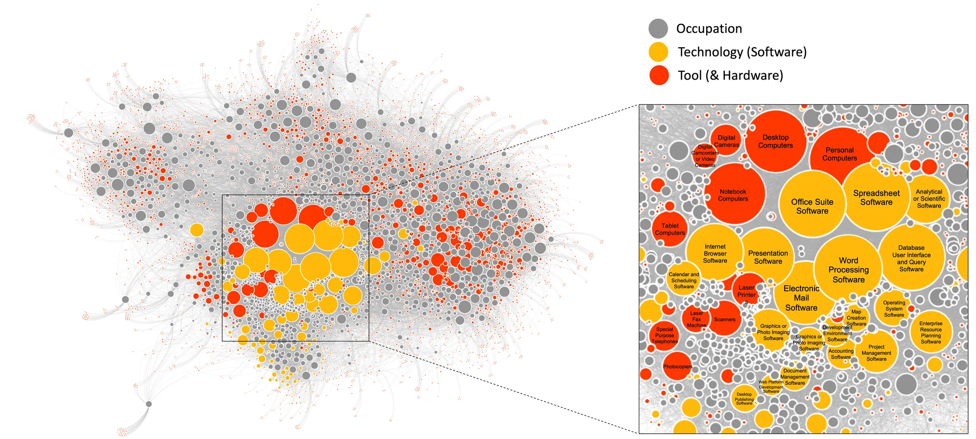 Technological Complementarity: the Division of Know-how and the Future of Work