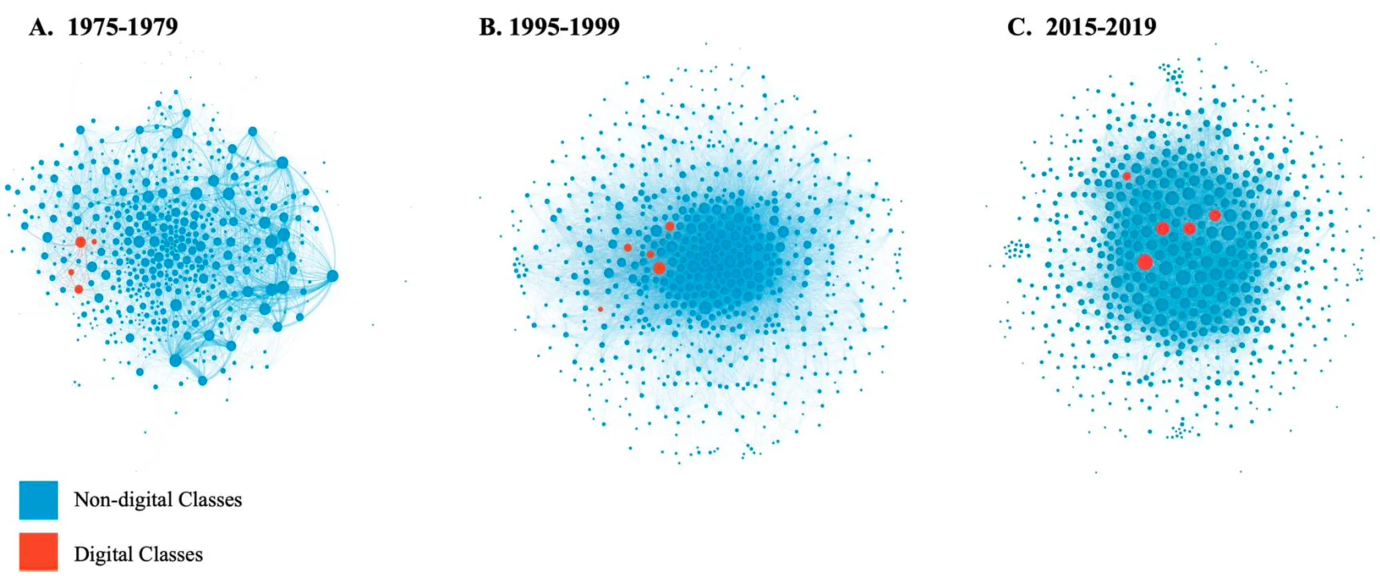 Once Peripheral, Now General: The Pervasion of Digital Technology