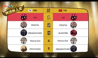 ¡SF9 es el Super Rookie de Fandom School!