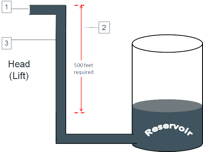 4.Total Dynamic Head