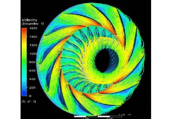 CFD Analysis -HSSP  Impeller Case Studies