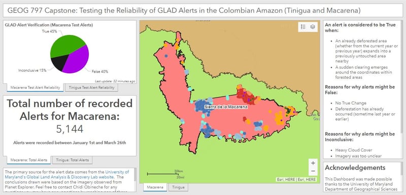 Testing the Reliability of GLAD Alerts in the Colombian Amazon (Tinigua and Macarena)