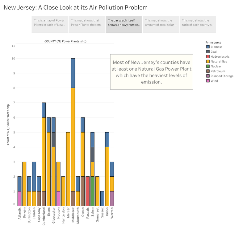Geodatabase Creation for the Monitoring of New Jersey’s Air Pollution