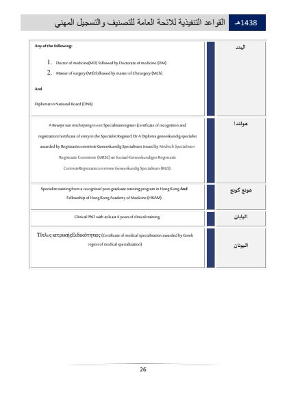 مستويات التصنيف والتسجيل المهني في الهيئة الصحية السعودية 