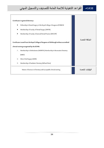 مستويات التصنيف والتسجيل المهني في الهيئة الصحية السعودية 