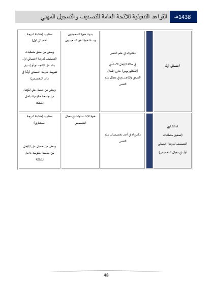 مستويات التصنيف والتسجيل المهني في الهيئة الصحية السعودية 