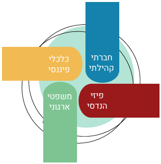 מודל קורום image