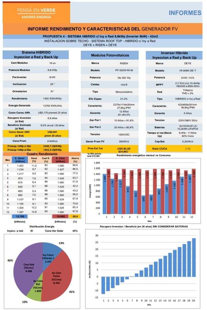 Estudios y proyectos para empresas solares