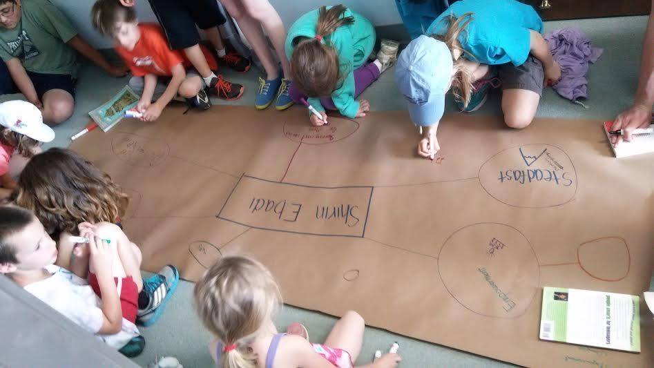 School Based Social Emotional Development Programs