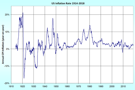 Inflation and Prices: Voices In The Crowd