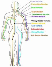 Meridiaan Massage