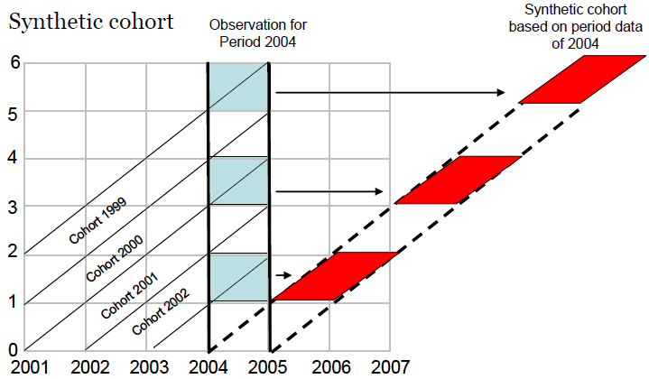 Mòdulo 3. Mesures i mètodes quantitatius