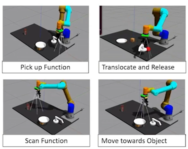 Capstone Projects for Undergraduates