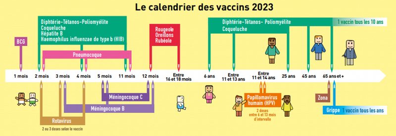 Calendrier Vaccinal 2023
