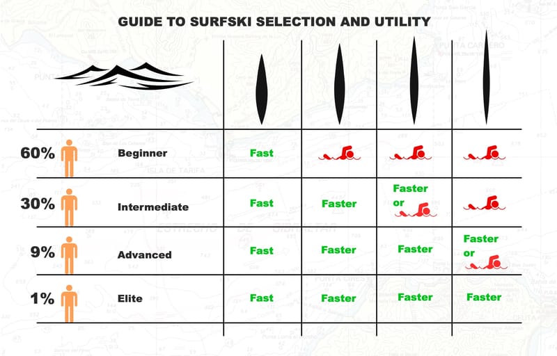 WHY YOU SHOULD NOT USE AN ELITE SURFSKI