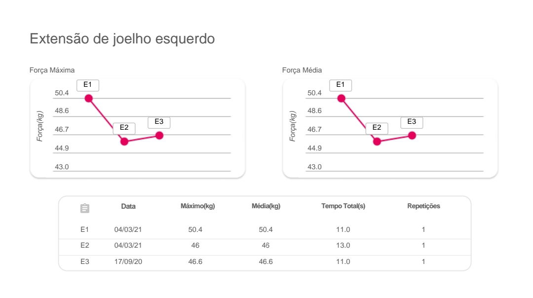 Importância do acompanhamento de Resultados