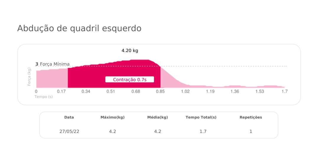 Conhecer e mensurar frequentemente a resistência muscular é importante por várias razões: