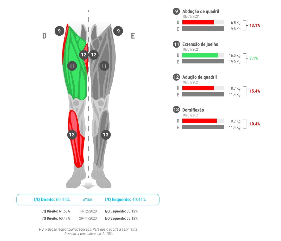 Razões importantes para realizar nosso Teste