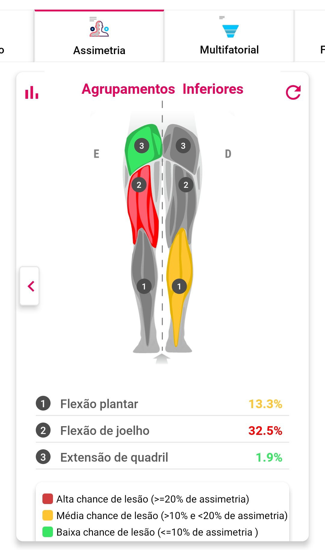 Razões importantes para realizar nosso Teste