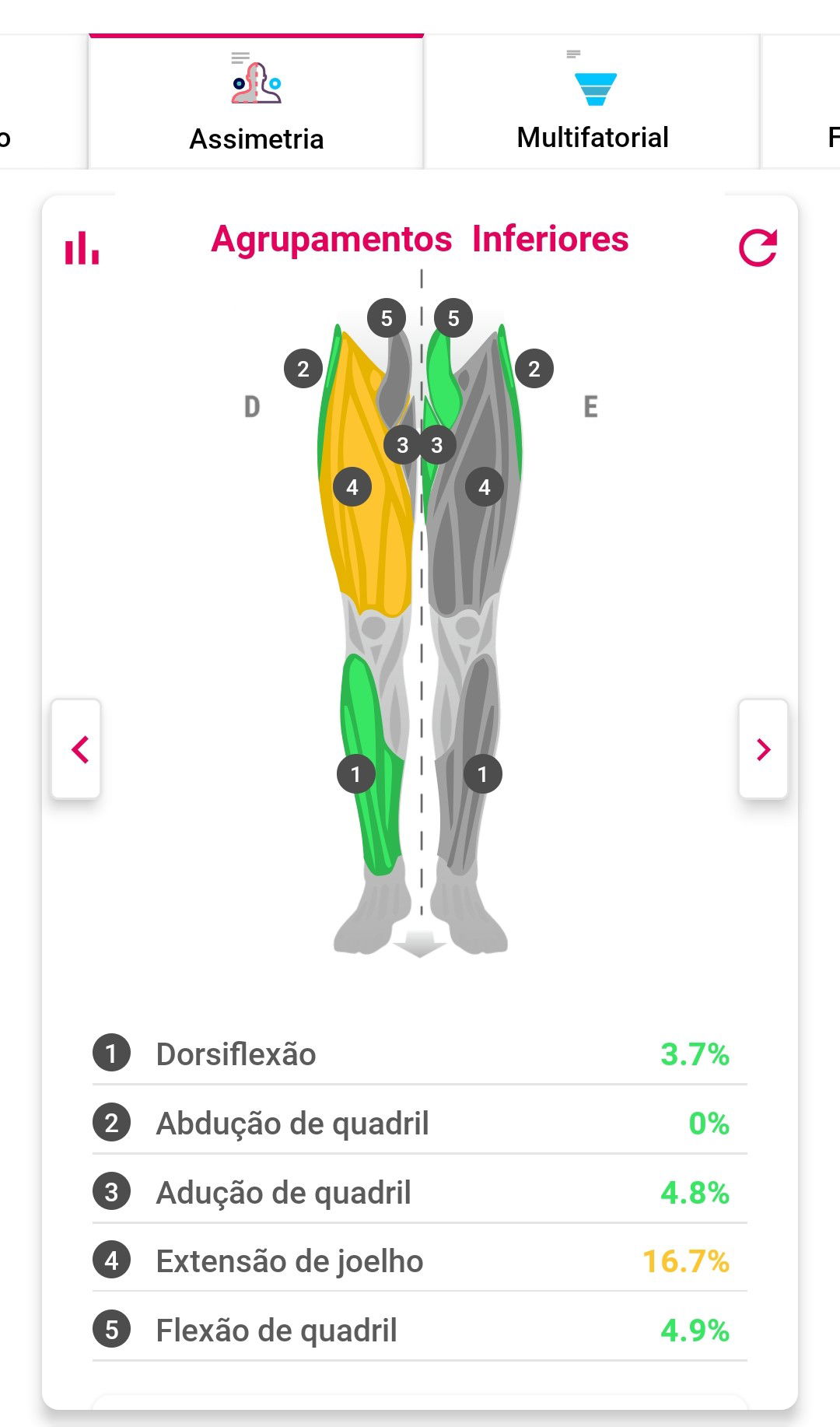Razões importantes para realizar nosso Teste