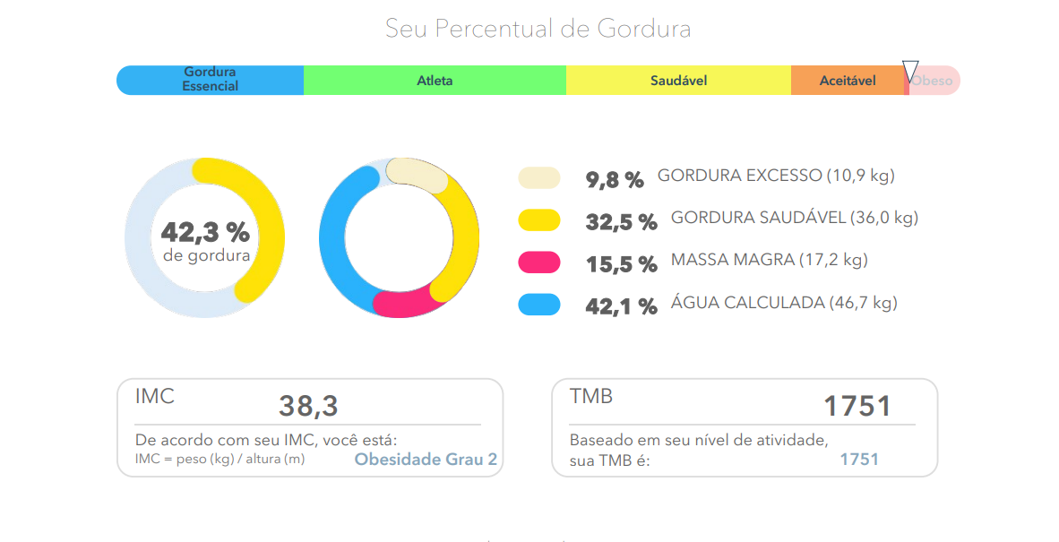 Composição Corporal
