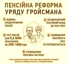 Осучаснені пенсії: сміх та сльози