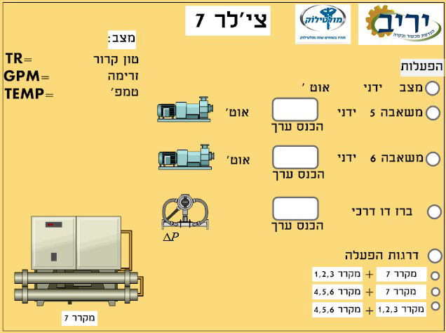 בקרת מבנה מפעל מולטילוק
