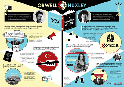 COVID versus Huxley et Orwell
