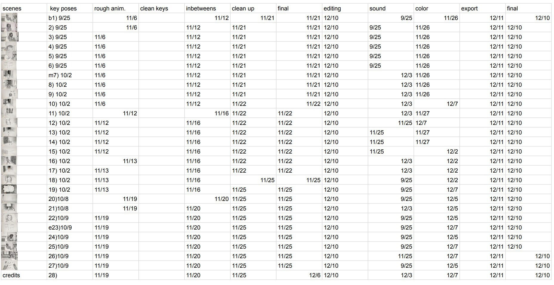 Scene Time Sheet