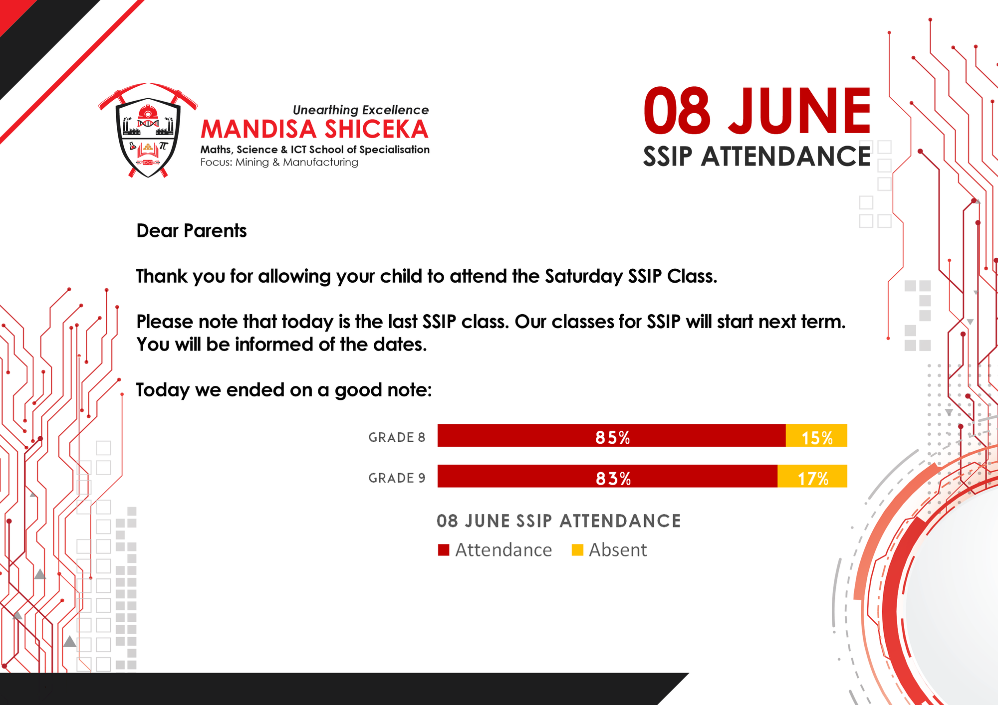 SSIP ATTENDANCE