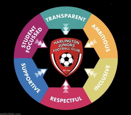 HARLINGTON'S VISION & VALUES