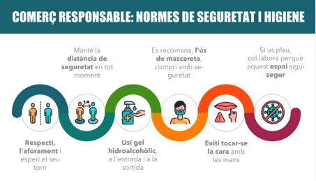 Mesures de prevenció per a la COVID-19