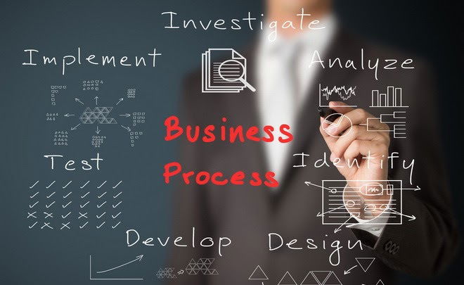 Business Process Analysis & Improvement