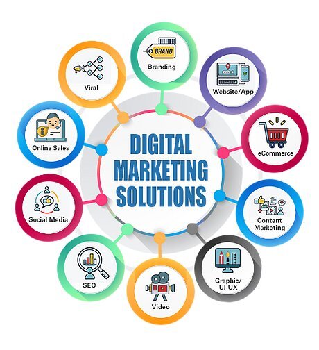 Digital Marketing