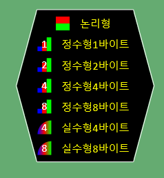 기본 자료형