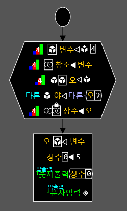 할당자