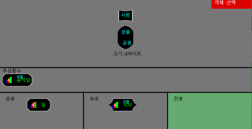 재정의와 추상함수