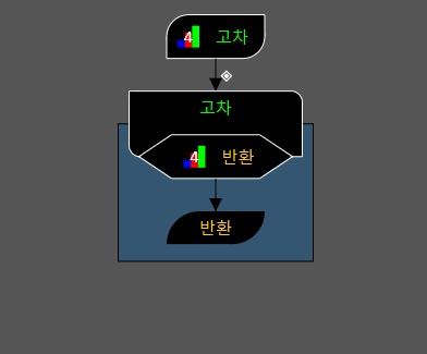 고차함수