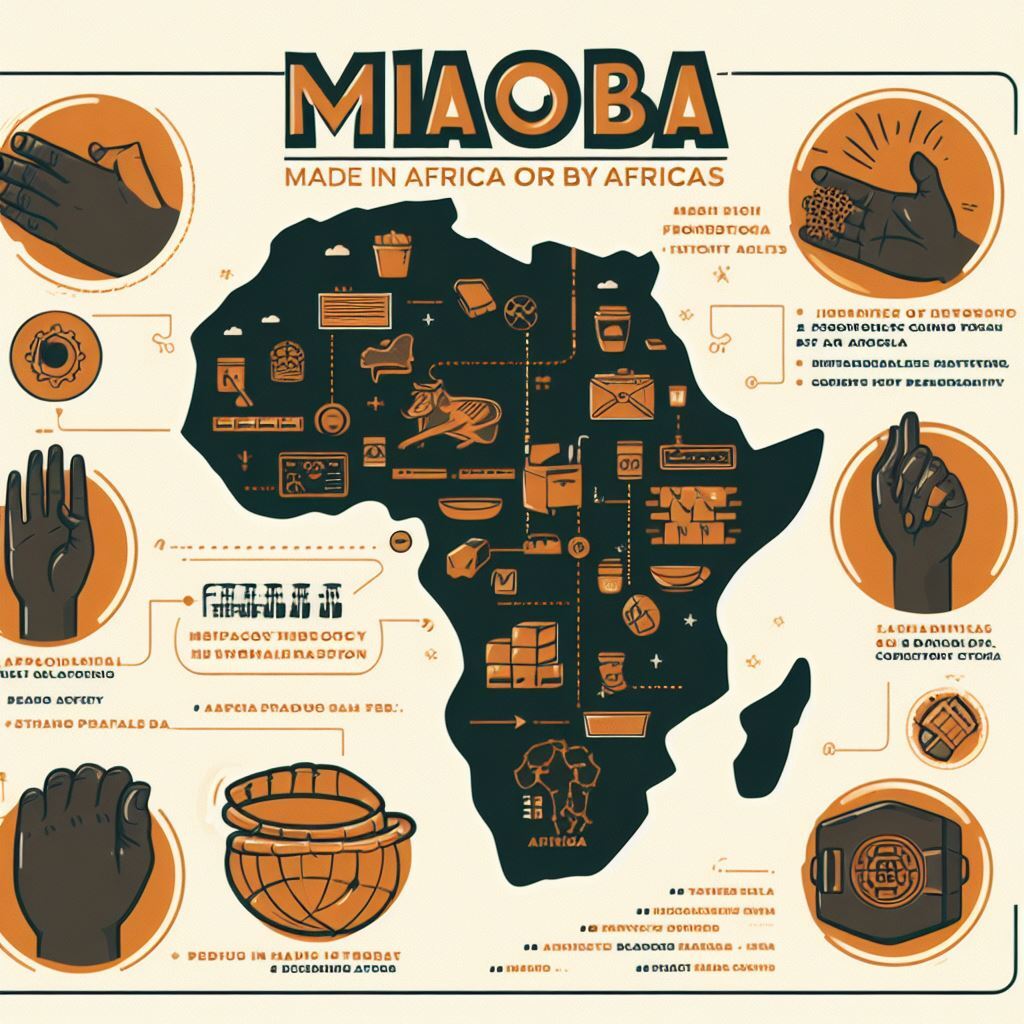 Revolutionizing African Trade: MIAOBA, the Brainchild of Festus Ofosu Kwakye's Reload Advisory Services.