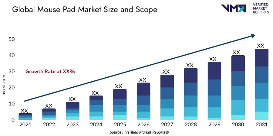 Mousepad Markets Insights