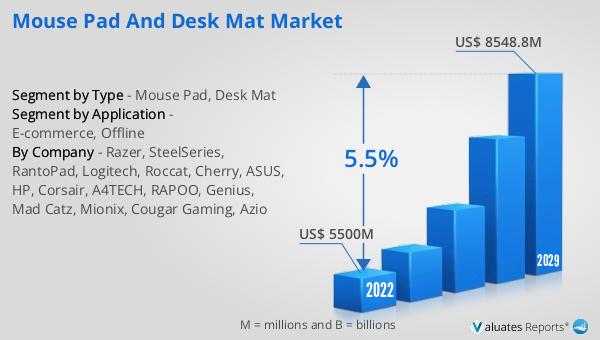 Global Mouse Pad and Desk Mat Market Research Report 2023