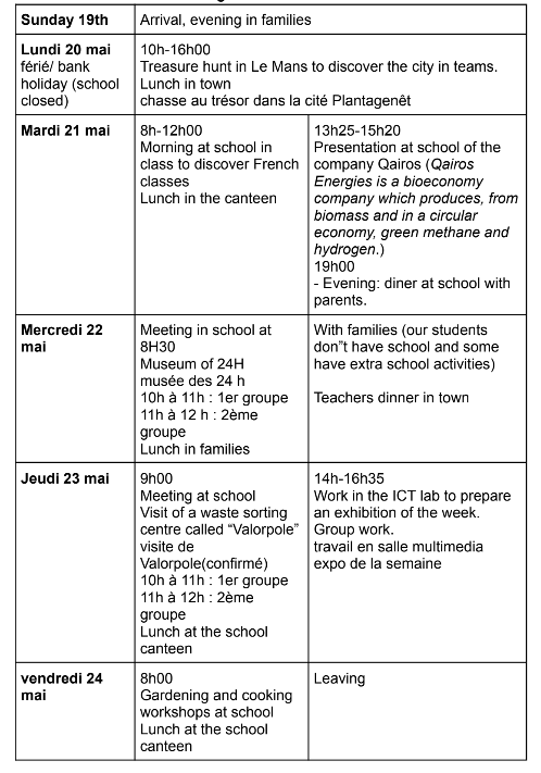 Food and sustainable development