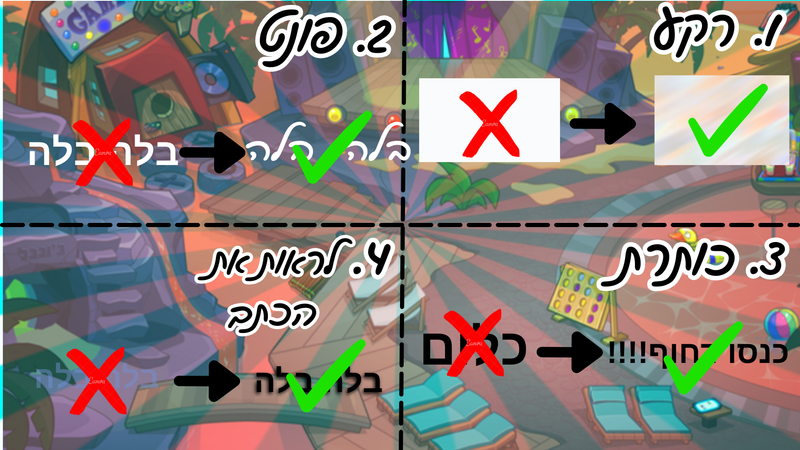 4 כללים בסיסיים ליצירה טובה