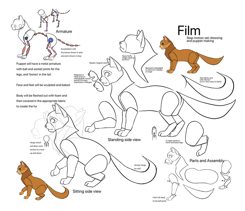 Processes and Progress Images