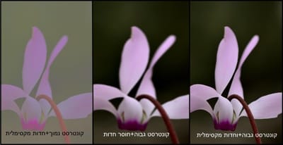 כיצד להבין גרף קונטרסט/רזולוציה של עדשות***MTF- Modulation Transfer Function