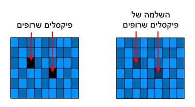 פיקסלים שרופים בחיישן